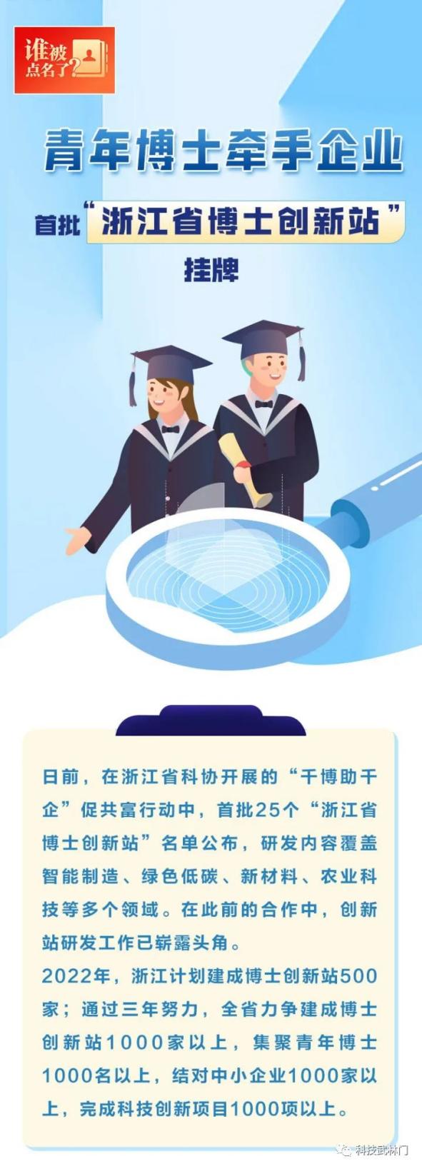 青年博士牵手企业，首批“浙江省博士创新站”挂牌
